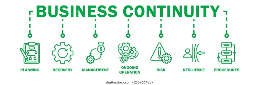 Business continuity plan banner web icon vector illustration concept for creating a system of prevention and recovery with an icon of management, ongoing operation, risk, resilience, and procedures