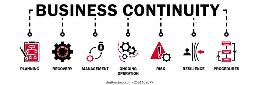 Business continuity plan banner web icon vector illustration concept for creating a system of prevention and recovery with an icon of management, ongoing operation, risk, resilience, and procedures