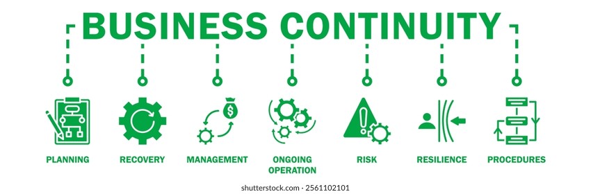 Business continuity plan banner web icon vector illustration concept for creating a system of prevention and recovery with an icon of management, ongoing operation, risk, resilience, and procedures