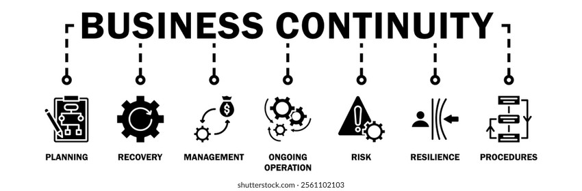 Business continuity plan banner web icon vector illustration concept for creating a system of prevention and recovery with an icon of management, ongoing operation, risk, resilience, and procedures