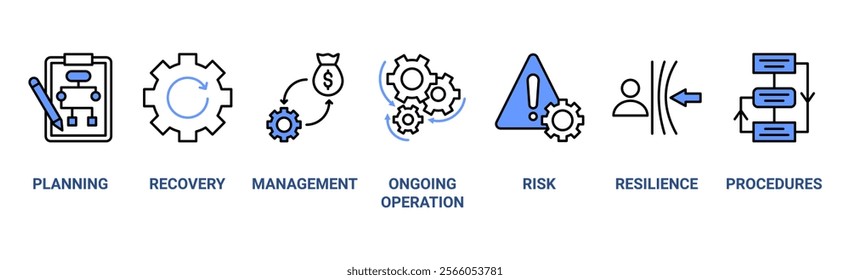 Business continuity plan banner web icon vector illustration concept for creating a system of prevention and recovery with an icon of management, ongoing operation, risk, resilience, and procedures