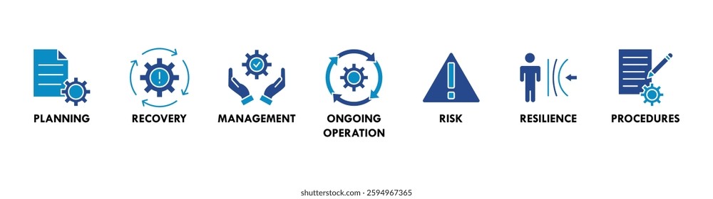 Business continuity plan banner web icon vector illustration concept for creating a system of prevention and recovery with an icon of management, ongoing operation, risk, resilience, and procedures