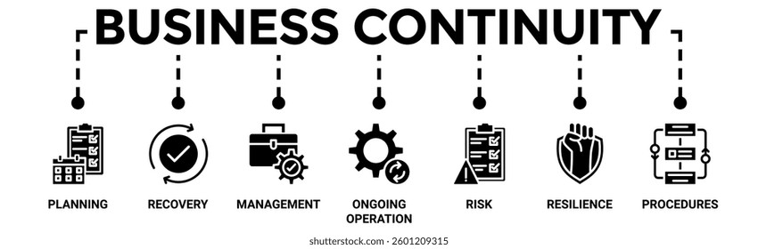 Business continuity plan banner web icon vector illustration concept for creating a system of prevention and recovery with an icon of management, ongoing operation, risk, resilience, and procedures