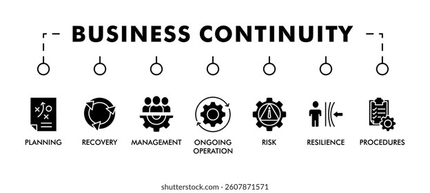 BUSINESS CONTINUITY plan banner web icon vector illustration concept for creating a system of prevention and recovery with an icon of management, ongoing operation, risk, resilience, and procedures
