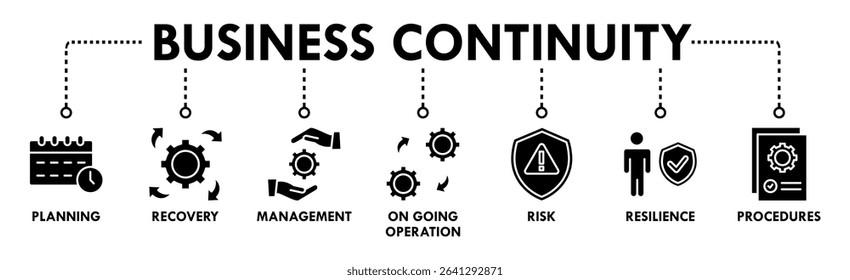 Business continuity plan banner web icon set vector illustration concept for creating a system of prevention and recovery with management, ongoing operation, risk, resilience, and procedures symbol