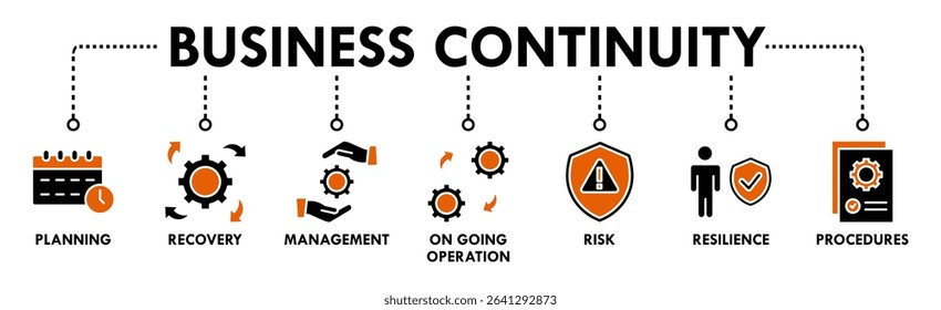 Business continuity plan banner web icon set vector illustration concept for creating a system of prevention and recovery with management, ongoing operation, risk, resilience, and procedures symbol