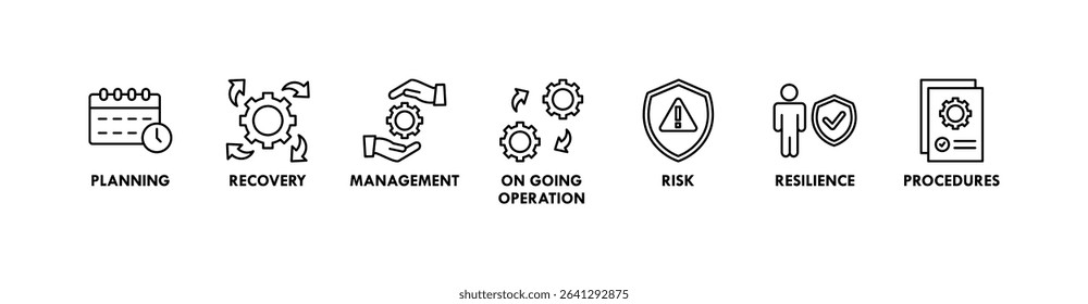 Business continuity plan banner web icon set vector illustration concept for creating a system of prevention and recovery with management, ongoing operation, risk, resilience, and procedures symbol