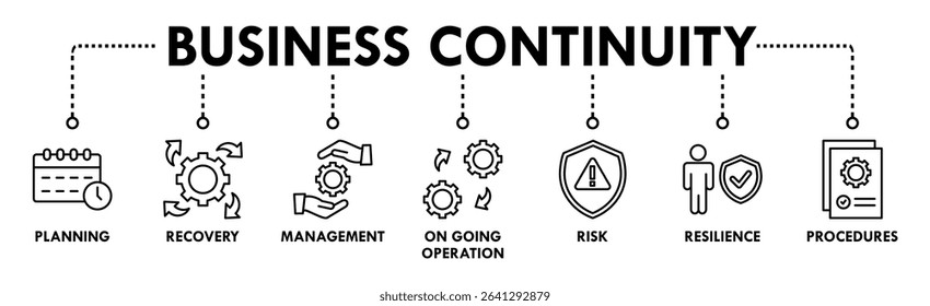 Business continuity plan banner web icon set vector illustration concept for creating a system of prevention and recovery with management, ongoing operation, risk, resilience, and procedures symbol