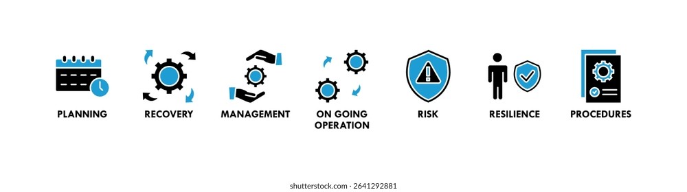 Business continuity plan banner web icon set vector illustration concept for creating a system of prevention and recovery with management, ongoing operation, risk, resilience, and procedures symbol
