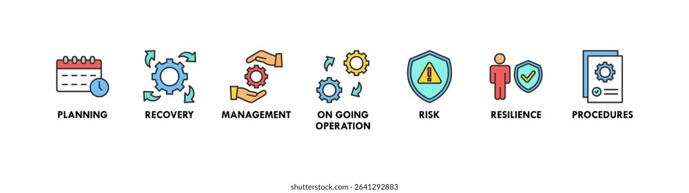 Business continuity plan banner web icon set vector illustration concept for creating a system of prevention and recovery with management, ongoing operation, risk, resilience, and procedures symbol