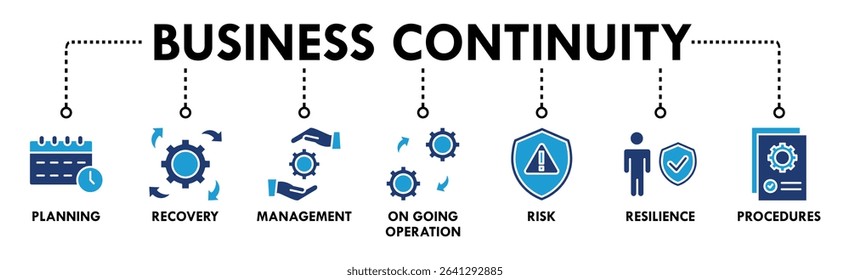 Business continuity plan banner web icon set vector illustration concept for creating a system of prevention and recovery with management, ongoing operation, risk, resilience, and procedures symbol