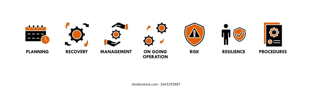 Business continuity plan banner web icon set vector illustration concept for creating a system of prevention and recovery with management, ongoing operation, risk, resilience, and procedures symbol