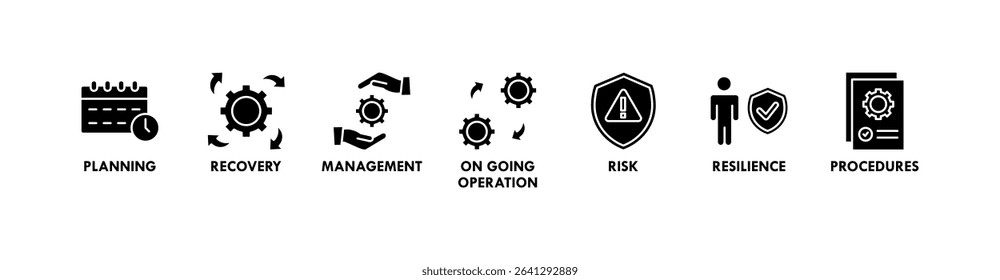 Business continuity plan banner web icon set vector illustration concept for creating a system of prevention and recovery with management, ongoing operation, risk, resilience, and procedures symbol