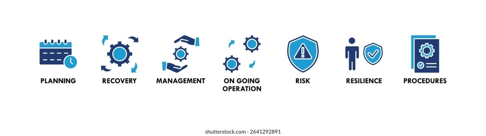 Business continuity plan banner web icon set vector illustration concept for creating a system of prevention and recovery with management, ongoing operation, risk, resilience, and procedures symbol