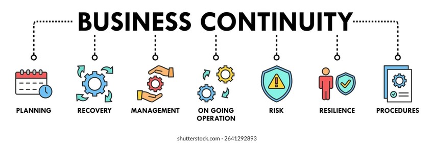 Business continuity plan banner web icon set vector illustration concept for creating a system of prevention and recovery with management, ongoing operation, risk, resilience, and procedures symbol