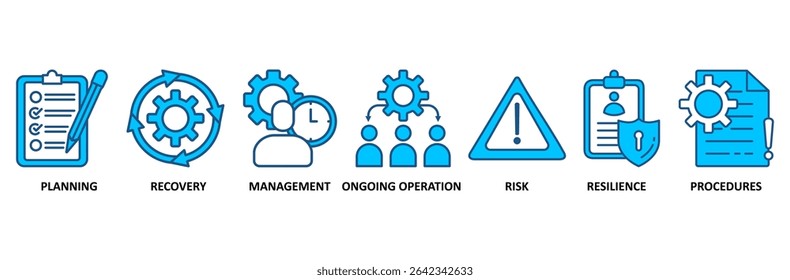 Business continuity plan banner web icon vector illustration concept for creating a system of prevention and recovery with an icon of management, ongoing operation, risk, resilience, and procedures