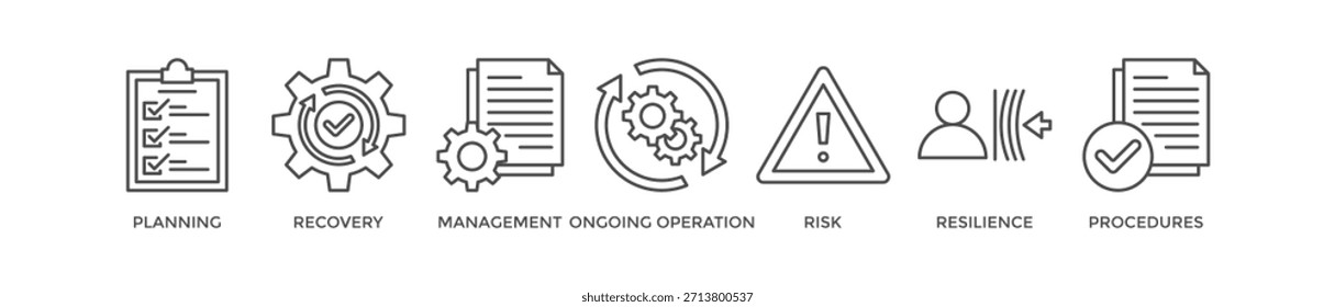 Concepto de Ilustración vectorial de íconos de Anuncio de Plan de continuidad del negocio para crear un sistema de Web y recuperación con un ícono de gestión, operación continua, riesgo, resiliencia y procedimientos