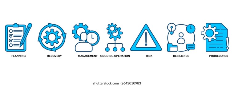 Business continuity plan icon set vector illustration concept for creating a system of prevention and recovery with an icon of management, ongoing operation, risk, resilience, and procedures