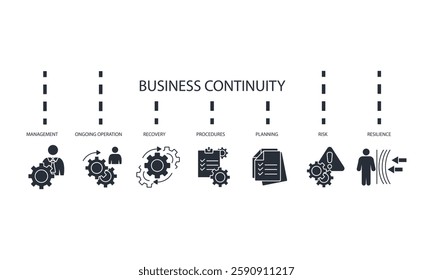 Business continuity plan icons set isolated on White Background Flat style design