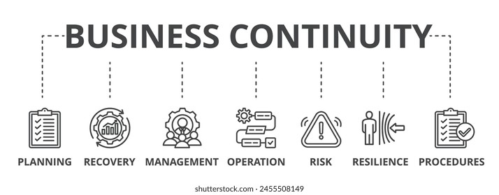 Business Continuity Paket Web Banner Icon Vektorillustration Concept für die Schaffung eines Präventions- und Wiederherstellungssystems mit Management-, fortlaufendem Betrieb-, Risiko-, Resilienz- und Prozedurensymbol.