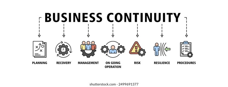 Business continuity plan web banner icon set vector illustration concept for creating a system of prevention and recovery with management, ongoing operation, risk, resilience, and procedures icons.