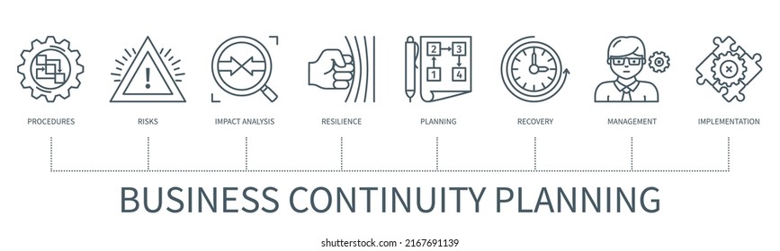 Business continuity planning concept with icons. Procedures, risk, impact analysis, resilience, planning, management, recovery, implementation. Web vector infographic in minimal outline style