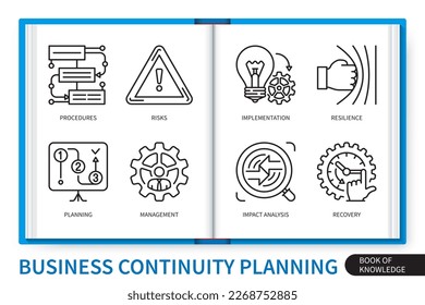 Business continuity planning infographics elements set. Procedures, risk, impact analysis, resilience, planning, management, recovery, implementation. Web vector linear icons collection