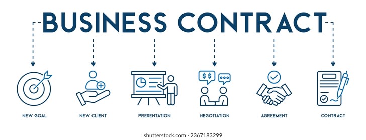 Business contract  concept icons banner web icon vector illustration with of new goal, new client, presentation, negotiation, agreement, contract