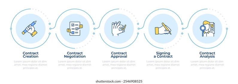 Informações sobre o ciclo de vida do contrato de negócios 5 etapas. Processo de emprego. Acordo, negociação. Infográfico do fluxograma. Ícones de gráficos de informação de vetor editáveis