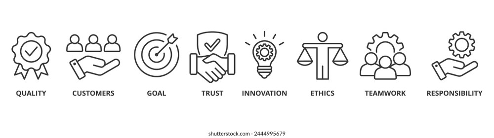 Concepto de la Ilustración vectorial del icono del Web del Anuncio con el icono de la calidad, Clientes, meta, confianza, innovación, ética, trabajo en equipo, responsabilidad