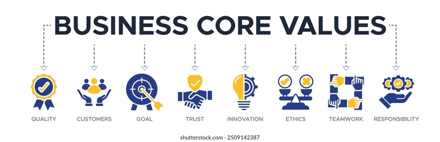 Business core values banner web icon vector illustration concept with icons of quality, customers, goal, trust, innovation, ethics, teamwork, responsibility