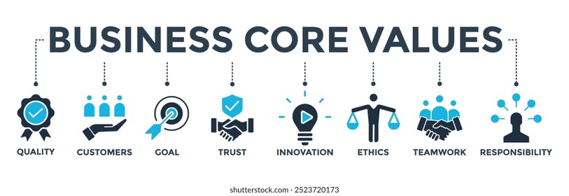 Business core values banner web icon vector illustration concept with icon of quality, customers, goal, trust, innovation, ethics, teamwork, responsibility
