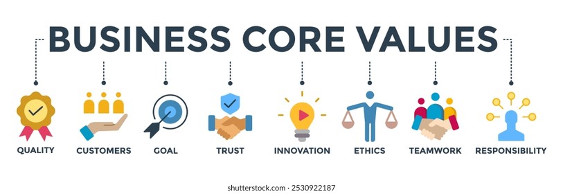 Business core values banner web icon vector illustration concept with icon of quality, customers, goal, trust, innovation, ethics, teamwork, responsibility
