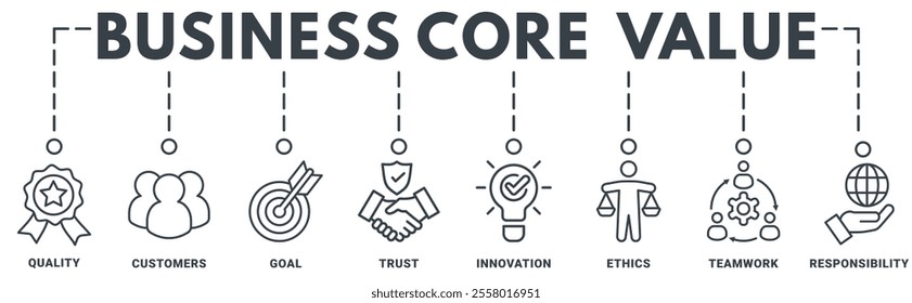 Business core values banner web icon vector illustration concept with icon of quality, customer, goal, trust, innovation, ethics, teamwork, responsibility