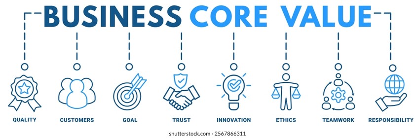 Business core values banner web icon vector illustration concept with icon of quality, customer, goal, trust, innovation, ethics, teamwork, responsibility	