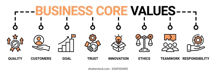 Business core values banner web icon vector illustration concept with icon of quality, customers, goal, trust, innovation, ethics, teamwork, responsibility