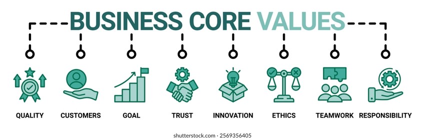 Business core values banner web icon vector illustration concept with icon of quality, customers, goal, trust, innovation, ethics, teamwork, responsibility