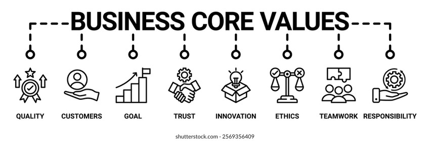 Business core values banner web icon vector illustration concept with icon of quality, customers, goal, trust, innovation, ethics, teamwork, responsibility
