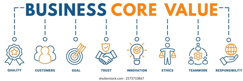 Business core values banner web icon vector illustration concept with icon of quality, customer, goal, trust, innovation, ethics, teamwork, responsibility