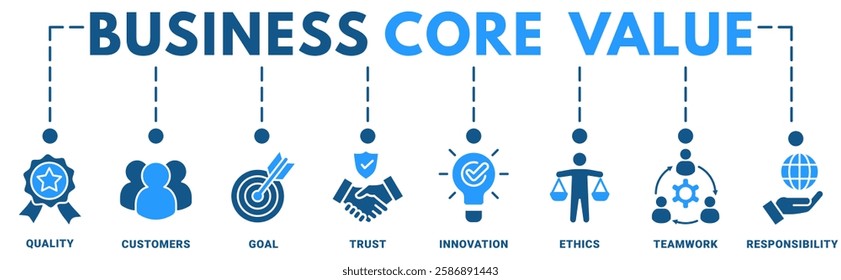 Business core values banner web icon vector illustration concept with icon of quality, customer, goal, trust, innovation, ethics, teamwork, responsibility