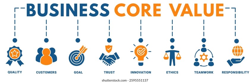 Business core values banner web icon vector illustration concept with icon of quality, customer, goal, trust, innovation, ethics, teamwork, responsibility