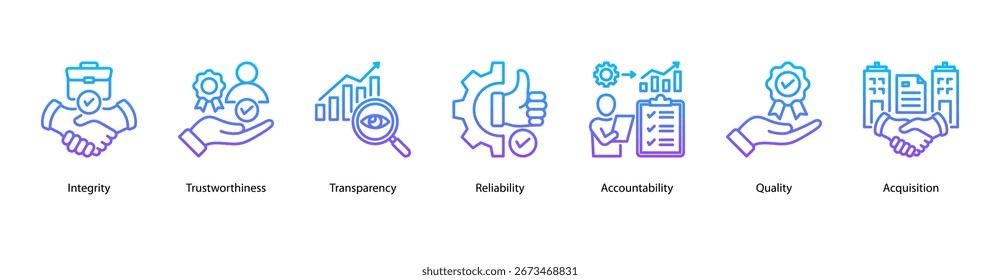 Business Core Values ilustração de vetor de banner da Web com Integridade, Confiabilidade, Transparência, Confiabilidade, Responsabilidade, Qualidade e Aquisição.