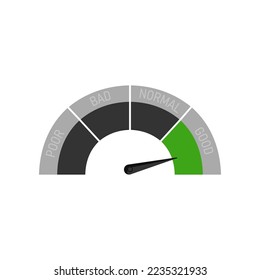 Business credit with good score half circle speedometer. Indicator with color blocks from red to green, customers satisfaction with service. Evaluation, gauge rating meter concept
