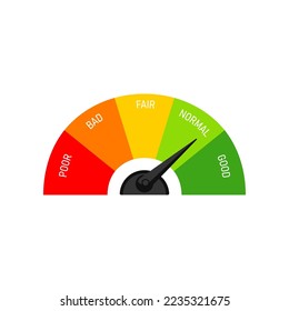 Business credit half circle speedometer with normal result. Indicator with color blocks from red to green, customers satisfaction with service. Evaluation, gauge rating meter concept