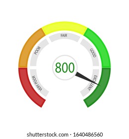 Business credit score, round indicate. Vector loan score, and checking credit, illustration credit score check, indicator rating bank. ui for ger mortgage with credit history metering
