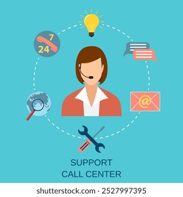 Business customer care service concept. contact us support help desk phone call and website click for infographics design web elements. vector illustration in flat design icon