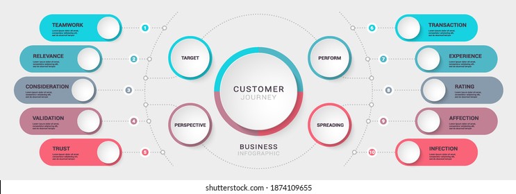 Business customer journey diagrams. Modern 3D Infographic Template. Business Process Chart with Options for Brochure, Diagram, Workflow, Timeline, Number Options. Vector EPS 10 - Shutterstock ID 1874109655