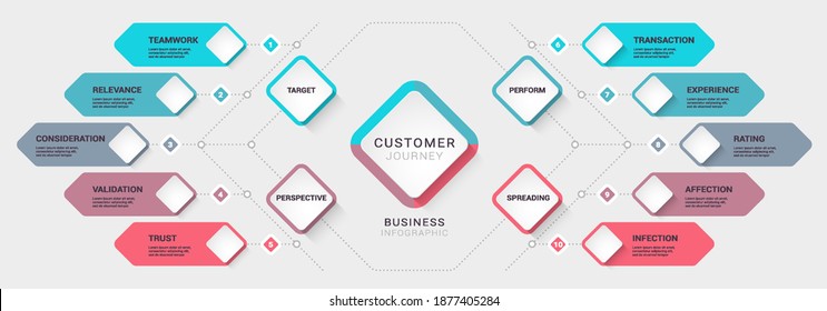 Business customer journey diagrams. Modern 3D Infographic Template. Business Process Chart with Options for Brochure, Diagram, Workflow, Timeline, Number Options. Vector EPS 10