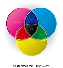 Business data analysis. Enterprise performance report design.