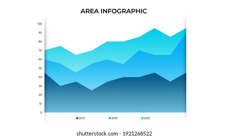 Business data visualization. Area chart. Vector business template for presentation. Creative concept for infographic.